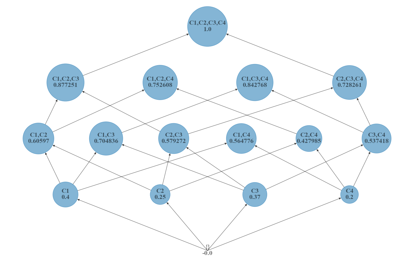 hasse diagram